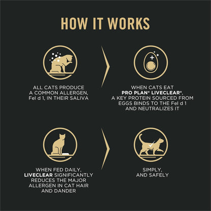 Liveclear with Probiotics Allergen Reducing Indoor Turkey & Rice Adult Dry Cat Food